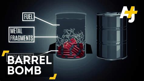barrel bomb shot|Barrel bomb .